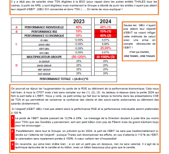 Quand l'action monte, le BSO diminue