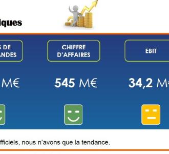 TSN : Flash CSE janvier 2024